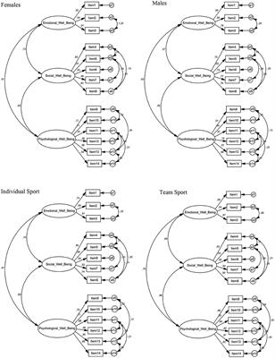 How Does a Sport Psychological Intervention Help Professional Cyclists to Cope With Their Mental Health During the COVID-19 Lockdown?